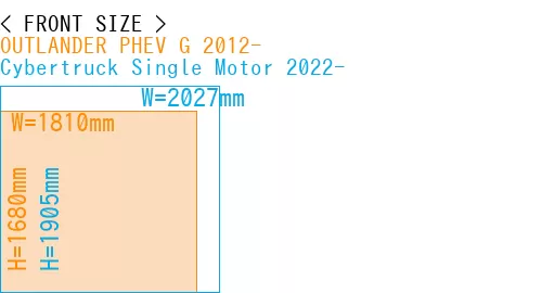 #OUTLANDER PHEV G 2012- + Cybertruck Single Motor 2022-